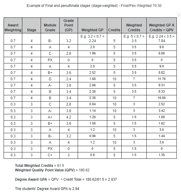 Example of Final and penultimate stages stage-weighted FinalPen Weighted 7030 (image)